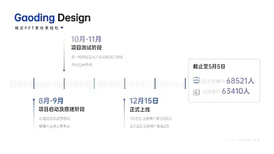 流程关系3项PPT图文页