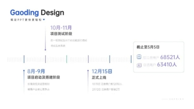 流程关系3项PPT图文页