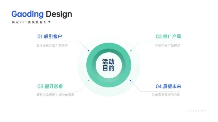总分关系4项PPT图文页预览效果