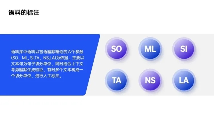 并列关系6项PPT图文页预览效果