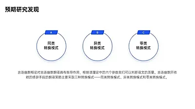 并列关系3项PPT图文页