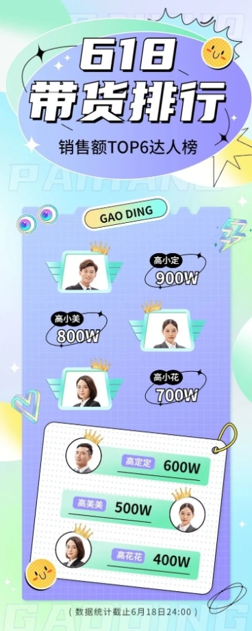 618种草达人带货影响力排行榜长图海报预览效果