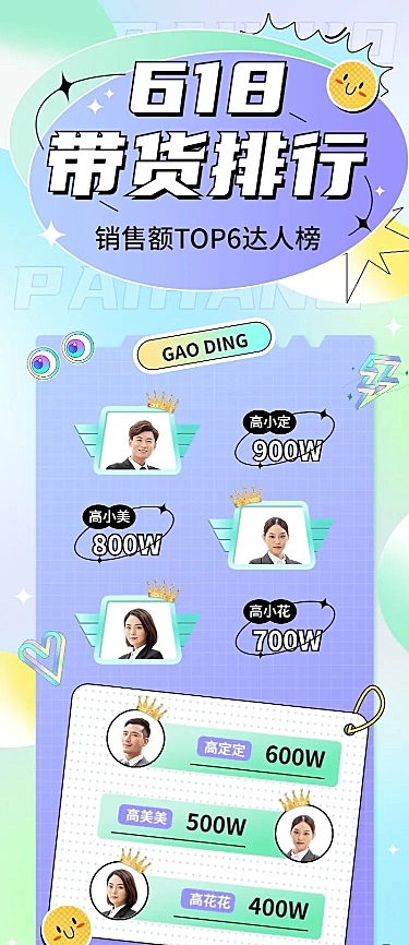 618种草达人带货影响力排行榜长图海报