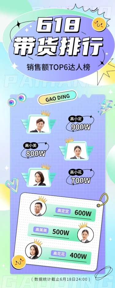 618种草达人带货影响力排行榜长图海报