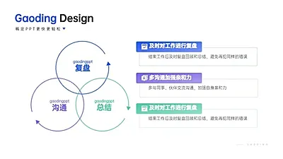 并列关系3项PPT图文页