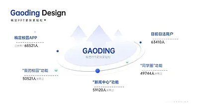 并列关系5项PPT图文页