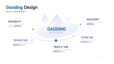并列关系5项PPT图文页