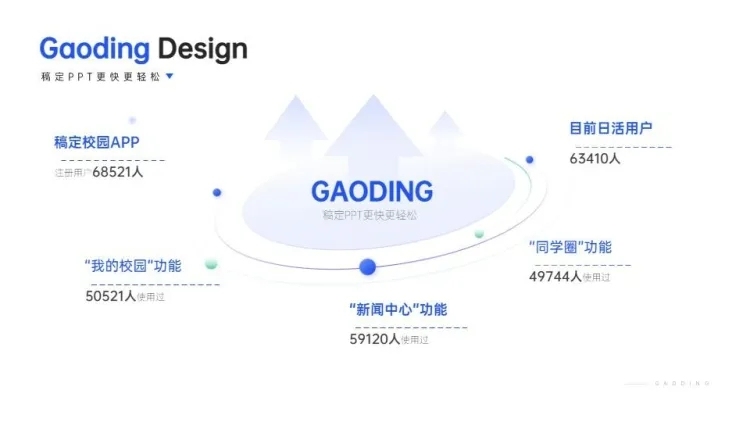 并列关系5项PPT图文页预览效果