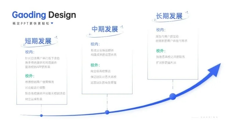 流程关系3项PPT图文页预览效果