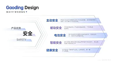 并列关系5项PPT图文页