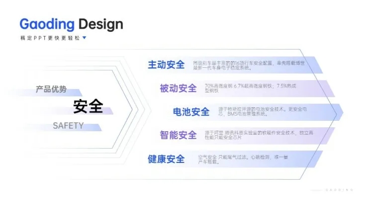点击进入编辑 并列关系5项PPT图文页预览效果