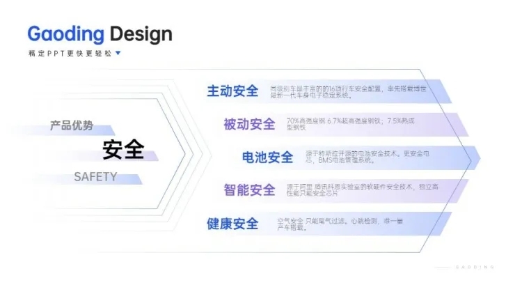 并列关系5项PPT图文页预览效果