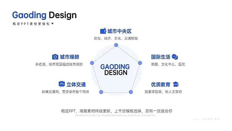 关联关系5项PPT图文页
