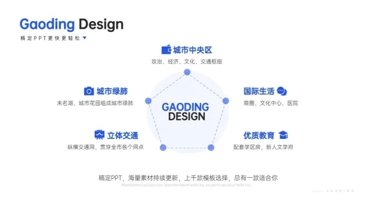 关联关系5项PPT图文页预览效果