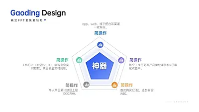 并列关系5项PPT图文页