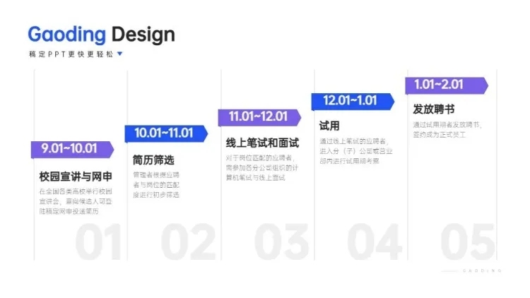 递进关系5项PPT图文页预览效果