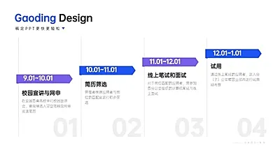 递进关系4项PPT图文页