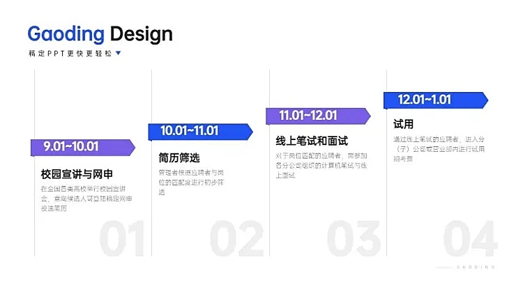递进关系4项PPT图文页
