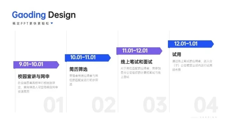递进关系4项PPT图文页预览效果