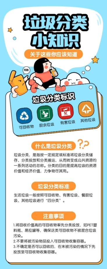 垃圾分类小知识/卡通风/长图海报预览效果