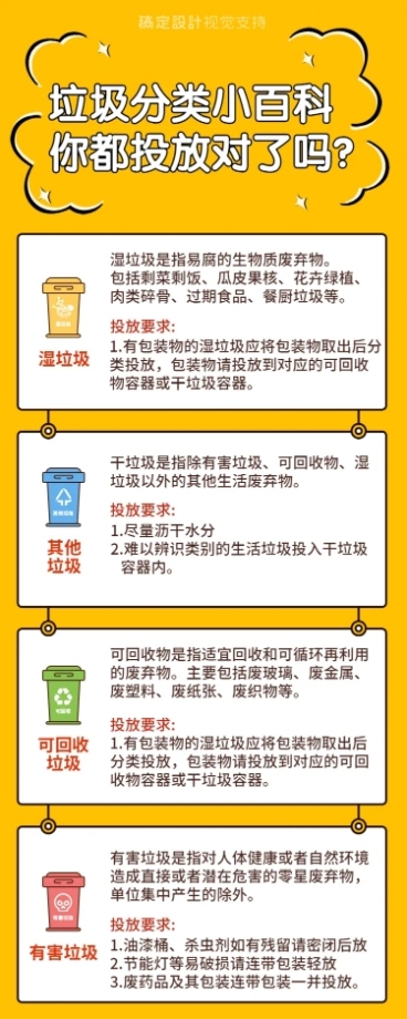 垃圾分类小知识科普海报预览效果