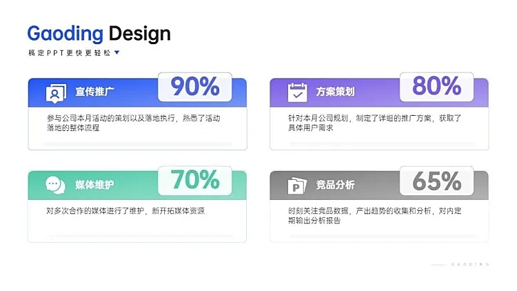 并列关系4项PPT图文页