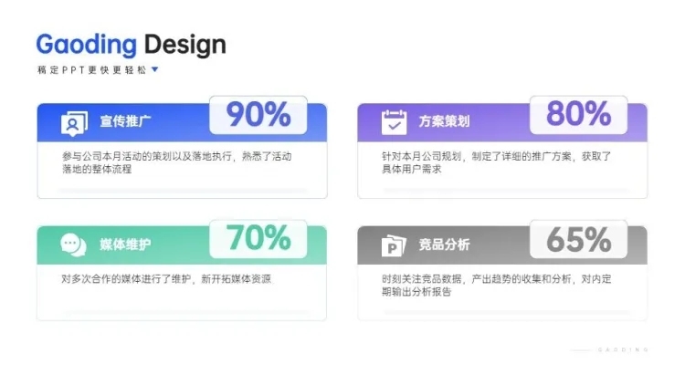 并列关系4项PPT图文页预览效果