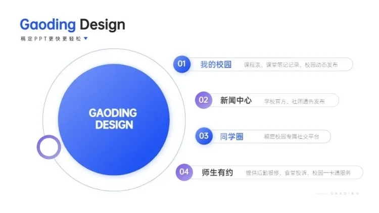 并列关系4项PPT图文页预览效果