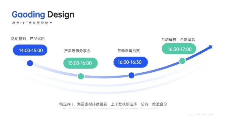 流程关系4项PPT图文页预览效果