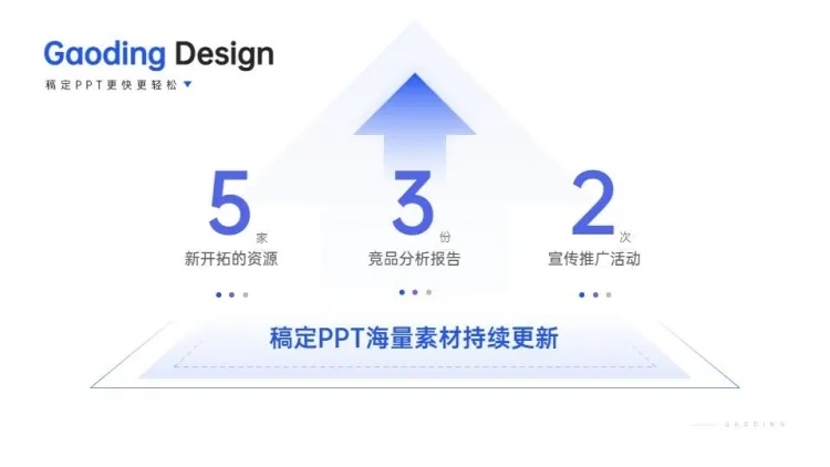 并列关系3项PPT图文页预览效果