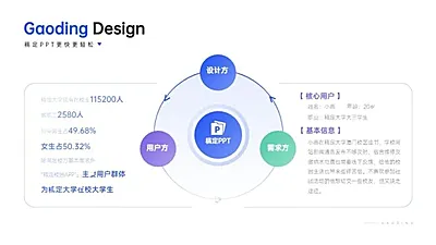 循环关系3项PPT图文页