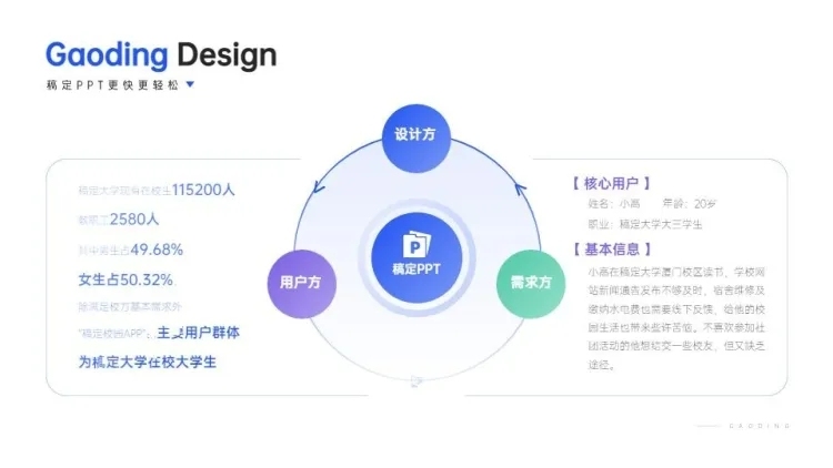 循环关系3项PPT图文页预览效果