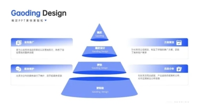 并列关系4项PPT图文页