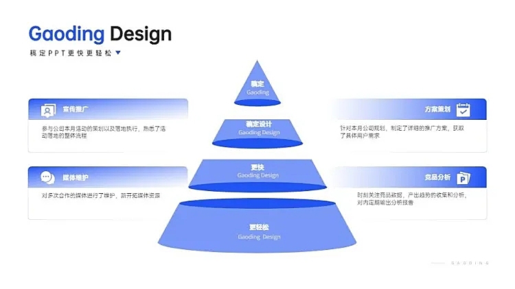 并列关系4项PPT图文页
