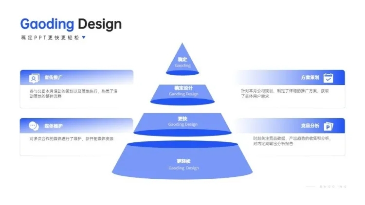 并列关系4项PPT图文页预览效果