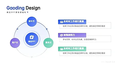 循环关系3项PPT图文页