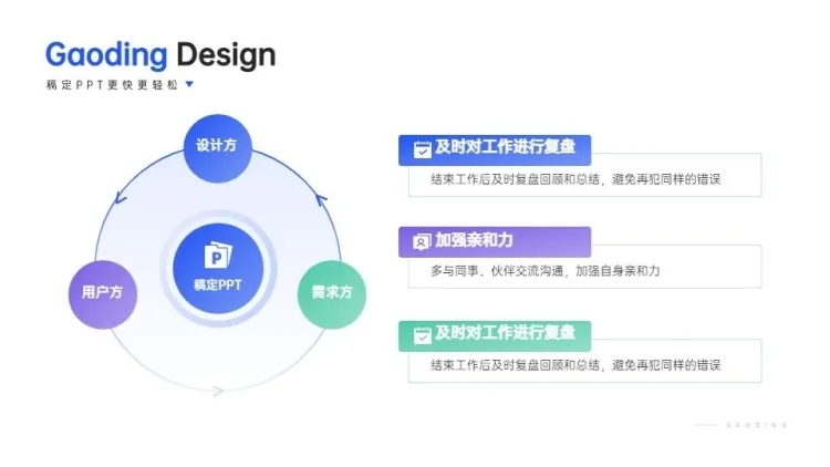 循环关系3项PPT图文页预览效果