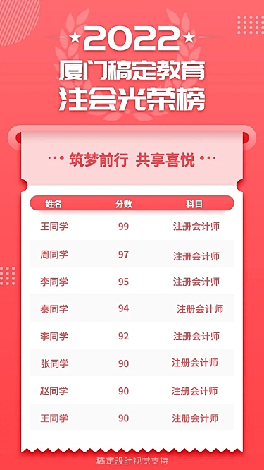 会计师资格考证录取光荣榜喜报长图