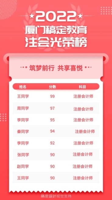 会计师资格考证录取光荣榜喜报长图预览效果