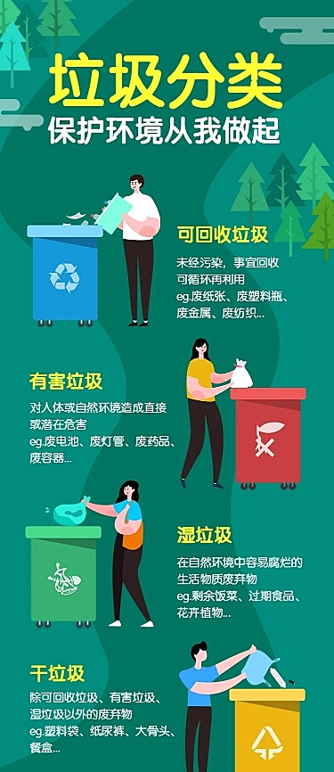 垃圾分类课程长图海报