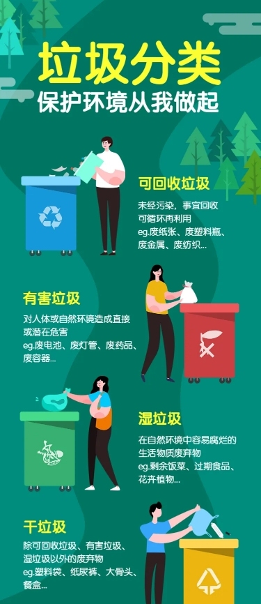 垃圾分类课程长图海报