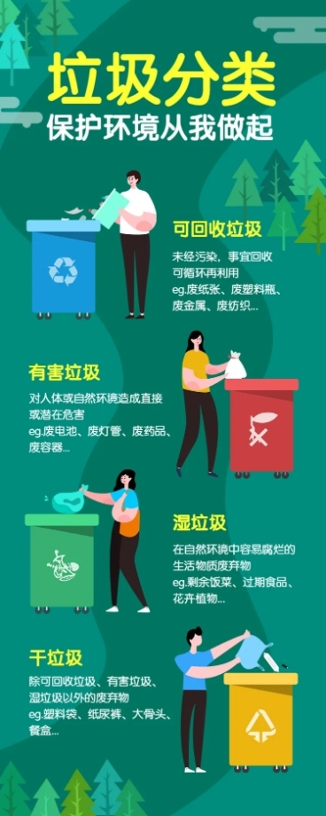 垃圾分类课程长图海报预览效果