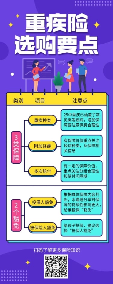 金融保险保险理念重疾险长图海报预览效果