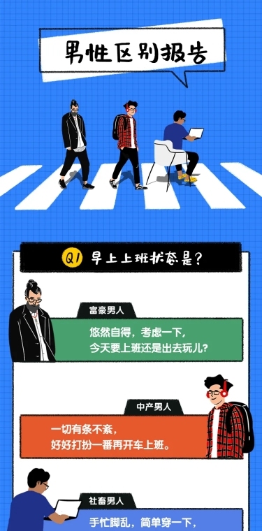 职场区别报告沙雕对话卡通漫画条漫文章长图