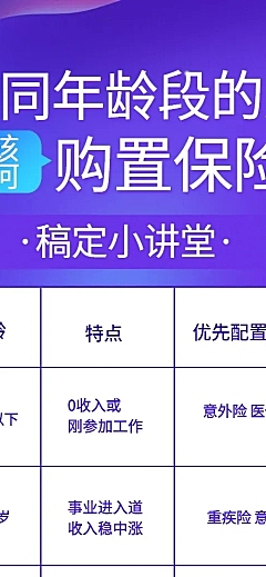 保险理念不同年龄买保险长图海报