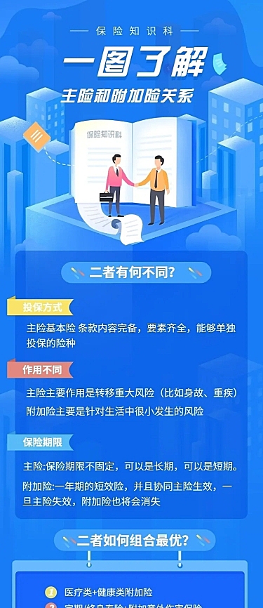 保险理念主险附加险长图海报