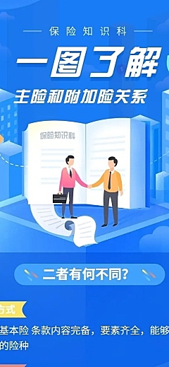 保险理念主险附加险长图海报