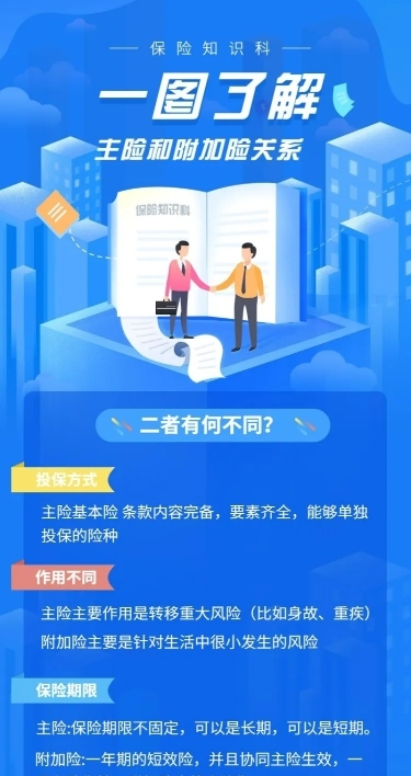 保险理念主险附加险长图海报