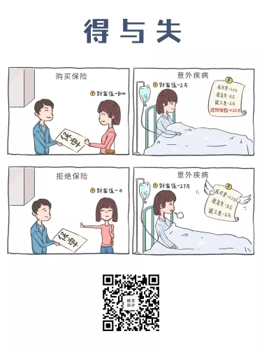 金融保险漫画海报-得与失预览效果
