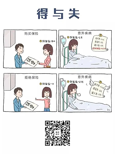 金融保险漫画海报-得与失